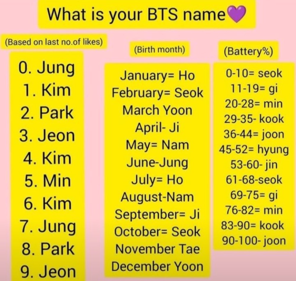 What is your bts name